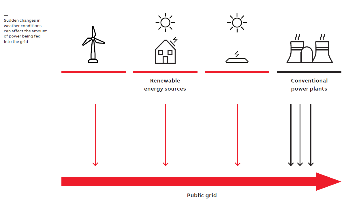 Grid Feed Diagram Grid Feed Protection