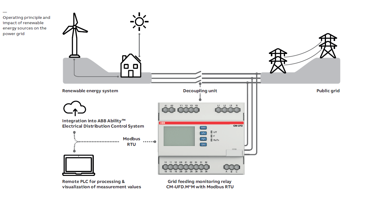 Relay diagram CM-UFD.M G99 relay